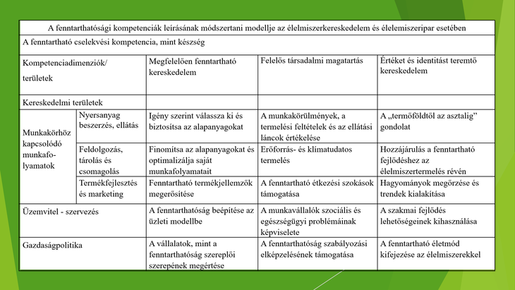 A fenntartható fejlődés modellje a német élelmiszerkereskedelmi és élelmiszeripari szakmák területein